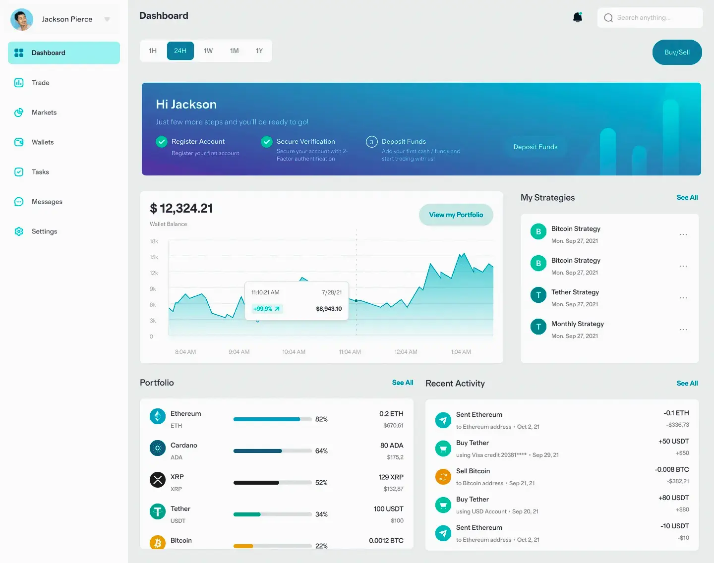 Fiducenza analisi finanziaria