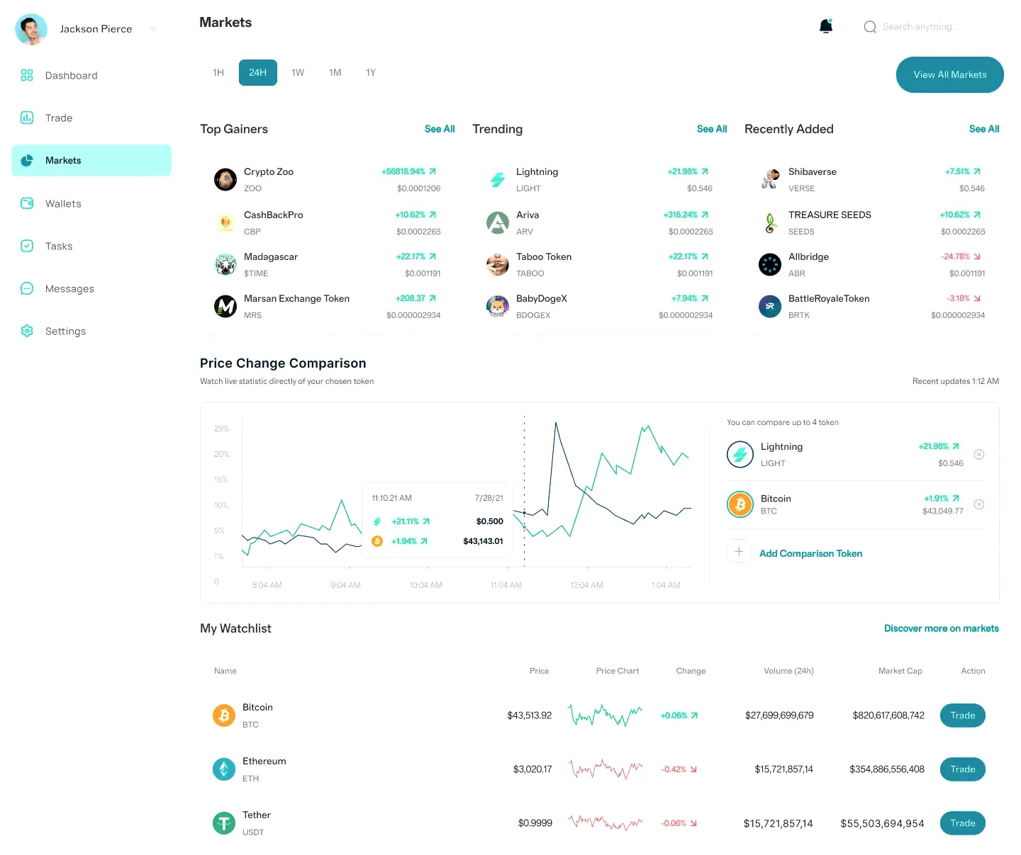 Fiducenza gestione asset